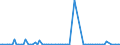 KN 22019000 /Exporte /Einheit = Preise (Euro/Tonne) /Partnerland: Tuerkei /Meldeland: Eur27_2020 /22019000:Wasser, Ohne Zusatz von Zucker, Anderen Süßmitteln Oder Aromastoffen Sowie eis und Schnee (Ausg. Mineralwasser und Kohlensäurehaltiges Wasser Sowie Meerwasser, Destilliertes Wasser, Leitfähigkeitswasser Oder Wasser von Gleicher Reinheit)