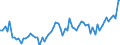 KN 22019000 /Exporte /Einheit = Preise (Euro/Tonne) /Partnerland: Estland /Meldeland: Eur27_2020 /22019000:Wasser, Ohne Zusatz von Zucker, Anderen Süßmitteln Oder Aromastoffen Sowie eis und Schnee (Ausg. Mineralwasser und Kohlensäurehaltiges Wasser Sowie Meerwasser, Destilliertes Wasser, Leitfähigkeitswasser Oder Wasser von Gleicher Reinheit)