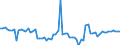 KN 22019000 /Exporte /Einheit = Preise (Euro/Tonne) /Partnerland: Lettland /Meldeland: Eur27_2020 /22019000:Wasser, Ohne Zusatz von Zucker, Anderen Süßmitteln Oder Aromastoffen Sowie eis und Schnee (Ausg. Mineralwasser und Kohlensäurehaltiges Wasser Sowie Meerwasser, Destilliertes Wasser, Leitfähigkeitswasser Oder Wasser von Gleicher Reinheit)