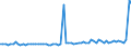 KN 22019000 /Exporte /Einheit = Preise (Euro/Tonne) /Partnerland: Litauen /Meldeland: Eur27_2020 /22019000:Wasser, Ohne Zusatz von Zucker, Anderen Süßmitteln Oder Aromastoffen Sowie eis und Schnee (Ausg. Mineralwasser und Kohlensäurehaltiges Wasser Sowie Meerwasser, Destilliertes Wasser, Leitfähigkeitswasser Oder Wasser von Gleicher Reinheit)