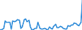 KN 22019000 /Exporte /Einheit = Preise (Euro/Tonne) /Partnerland: Polen /Meldeland: Eur27_2020 /22019000:Wasser, Ohne Zusatz von Zucker, Anderen Süßmitteln Oder Aromastoffen Sowie eis und Schnee (Ausg. Mineralwasser und Kohlensäurehaltiges Wasser Sowie Meerwasser, Destilliertes Wasser, Leitfähigkeitswasser Oder Wasser von Gleicher Reinheit)