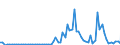 KN 22019000 /Exporte /Einheit = Preise (Euro/Tonne) /Partnerland: Slowakei /Meldeland: Eur27_2020 /22019000:Wasser, Ohne Zusatz von Zucker, Anderen Süßmitteln Oder Aromastoffen Sowie eis und Schnee (Ausg. Mineralwasser und Kohlensäurehaltiges Wasser Sowie Meerwasser, Destilliertes Wasser, Leitfähigkeitswasser Oder Wasser von Gleicher Reinheit)