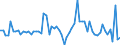 KN 22019000 /Exporte /Einheit = Preise (Euro/Tonne) /Partnerland: Ungarn /Meldeland: Eur27_2020 /22019000:Wasser, Ohne Zusatz von Zucker, Anderen Süßmitteln Oder Aromastoffen Sowie eis und Schnee (Ausg. Mineralwasser und Kohlensäurehaltiges Wasser Sowie Meerwasser, Destilliertes Wasser, Leitfähigkeitswasser Oder Wasser von Gleicher Reinheit)