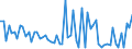 KN 22019000 /Exporte /Einheit = Preise (Euro/Tonne) /Partnerland: Bulgarien /Meldeland: Eur27_2020 /22019000:Wasser, Ohne Zusatz von Zucker, Anderen Süßmitteln Oder Aromastoffen Sowie eis und Schnee (Ausg. Mineralwasser und Kohlensäurehaltiges Wasser Sowie Meerwasser, Destilliertes Wasser, Leitfähigkeitswasser Oder Wasser von Gleicher Reinheit)