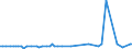 CN 22019000 /Exports /Unit = Prices (Euro/ton) /Partner: Belarus /Reporter: Eur27_2020 /22019000:Ordinary Natural Water, not Containing Added Sugar, Other Sweetening Matter or Flavoured; ice and Snow (Excl. Mineral Waters and Aerated Waters, sea Water, Distilled Water, Conductivity Water or Water of Similar Purity)