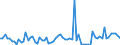 KN 22019000 /Exporte /Einheit = Preise (Euro/Tonne) /Partnerland: Moldau /Meldeland: Eur27_2020 /22019000:Wasser, Ohne Zusatz von Zucker, Anderen Süßmitteln Oder Aromastoffen Sowie eis und Schnee (Ausg. Mineralwasser und Kohlensäurehaltiges Wasser Sowie Meerwasser, Destilliertes Wasser, Leitfähigkeitswasser Oder Wasser von Gleicher Reinheit)