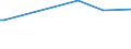 KN 22019000 /Exporte /Einheit = Preise (Euro/Tonne) /Partnerland: Turkmenistan /Meldeland: Eur27_2020 /22019000:Wasser, Ohne Zusatz von Zucker, Anderen Süßmitteln Oder Aromastoffen Sowie eis und Schnee (Ausg. Mineralwasser und Kohlensäurehaltiges Wasser Sowie Meerwasser, Destilliertes Wasser, Leitfähigkeitswasser Oder Wasser von Gleicher Reinheit)