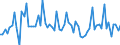 KN 22019000 /Exporte /Einheit = Preise (Euro/Tonne) /Partnerland: Kroatien /Meldeland: Eur27_2020 /22019000:Wasser, Ohne Zusatz von Zucker, Anderen Süßmitteln Oder Aromastoffen Sowie eis und Schnee (Ausg. Mineralwasser und Kohlensäurehaltiges Wasser Sowie Meerwasser, Destilliertes Wasser, Leitfähigkeitswasser Oder Wasser von Gleicher Reinheit)