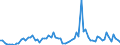 KN 22019000 /Exporte /Einheit = Preise (Euro/Tonne) /Partnerland: Bosn.-herzegowina /Meldeland: Eur27_2020 /22019000:Wasser, Ohne Zusatz von Zucker, Anderen Süßmitteln Oder Aromastoffen Sowie eis und Schnee (Ausg. Mineralwasser und Kohlensäurehaltiges Wasser Sowie Meerwasser, Destilliertes Wasser, Leitfähigkeitswasser Oder Wasser von Gleicher Reinheit)