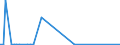 CN 22019000 /Exports /Unit = Prices (Euro/ton) /Partner: Libya /Reporter: Eur27_2020 /22019000:Ordinary Natural Water, not Containing Added Sugar, Other Sweetening Matter or Flavoured; ice and Snow (Excl. Mineral Waters and Aerated Waters, sea Water, Distilled Water, Conductivity Water or Water of Similar Purity)