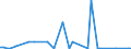 KN 22019000 /Exporte /Einheit = Preise (Euro/Tonne) /Partnerland: Aegypten /Meldeland: Eur27_2020 /22019000:Wasser, Ohne Zusatz von Zucker, Anderen Süßmitteln Oder Aromastoffen Sowie eis und Schnee (Ausg. Mineralwasser und Kohlensäurehaltiges Wasser Sowie Meerwasser, Destilliertes Wasser, Leitfähigkeitswasser Oder Wasser von Gleicher Reinheit)