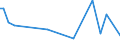 KN 22019000 /Exporte /Einheit = Preise (Euro/Tonne) /Partnerland: Tschad /Meldeland: Eur27_2020 /22019000:Wasser, Ohne Zusatz von Zucker, Anderen Süßmitteln Oder Aromastoffen Sowie eis und Schnee (Ausg. Mineralwasser und Kohlensäurehaltiges Wasser Sowie Meerwasser, Destilliertes Wasser, Leitfähigkeitswasser Oder Wasser von Gleicher Reinheit)