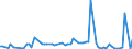 KN 22019000 /Exporte /Einheit = Preise (Euro/Tonne) /Partnerland: Kap Verde /Meldeland: Eur27_2020 /22019000:Wasser, Ohne Zusatz von Zucker, Anderen Süßmitteln Oder Aromastoffen Sowie eis und Schnee (Ausg. Mineralwasser und Kohlensäurehaltiges Wasser Sowie Meerwasser, Destilliertes Wasser, Leitfähigkeitswasser Oder Wasser von Gleicher Reinheit)