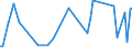 KN 22019000 /Exporte /Einheit = Preise (Euro/Tonne) /Partnerland: Guinea-biss. /Meldeland: Eur27_2020 /22019000:Wasser, Ohne Zusatz von Zucker, Anderen Süßmitteln Oder Aromastoffen Sowie eis und Schnee (Ausg. Mineralwasser und Kohlensäurehaltiges Wasser Sowie Meerwasser, Destilliertes Wasser, Leitfähigkeitswasser Oder Wasser von Gleicher Reinheit)