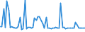 KN 22019000 /Exporte /Einheit = Preise (Euro/Tonne) /Partnerland: Elfenbeink. /Meldeland: Eur27_2020 /22019000:Wasser, Ohne Zusatz von Zucker, Anderen Süßmitteln Oder Aromastoffen Sowie eis und Schnee (Ausg. Mineralwasser und Kohlensäurehaltiges Wasser Sowie Meerwasser, Destilliertes Wasser, Leitfähigkeitswasser Oder Wasser von Gleicher Reinheit)