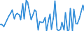 CN 22019000 /Exports /Unit = Prices (Euro/ton) /Partner: Cameroon /Reporter: Eur27_2020 /22019000:Ordinary Natural Water, not Containing Added Sugar, Other Sweetening Matter or Flavoured; ice and Snow (Excl. Mineral Waters and Aerated Waters, sea Water, Distilled Water, Conductivity Water or Water of Similar Purity)