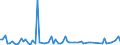 KN 22019000 /Exporte /Einheit = Preise (Euro/Tonne) /Partnerland: Aequat.guin. /Meldeland: Eur27_2020 /22019000:Wasser, Ohne Zusatz von Zucker, Anderen Süßmitteln Oder Aromastoffen Sowie eis und Schnee (Ausg. Mineralwasser und Kohlensäurehaltiges Wasser Sowie Meerwasser, Destilliertes Wasser, Leitfähigkeitswasser Oder Wasser von Gleicher Reinheit)