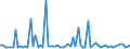 KN 22019000 /Exporte /Einheit = Preise (Euro/Tonne) /Partnerland: Gabun /Meldeland: Eur27_2020 /22019000:Wasser, Ohne Zusatz von Zucker, Anderen Süßmitteln Oder Aromastoffen Sowie eis und Schnee (Ausg. Mineralwasser und Kohlensäurehaltiges Wasser Sowie Meerwasser, Destilliertes Wasser, Leitfähigkeitswasser Oder Wasser von Gleicher Reinheit)