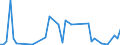 KN 22019000 /Exporte /Einheit = Preise (Euro/Tonne) /Partnerland: Kongo /Meldeland: Eur27_2020 /22019000:Wasser, Ohne Zusatz von Zucker, Anderen Süßmitteln Oder Aromastoffen Sowie eis und Schnee (Ausg. Mineralwasser und Kohlensäurehaltiges Wasser Sowie Meerwasser, Destilliertes Wasser, Leitfähigkeitswasser Oder Wasser von Gleicher Reinheit)