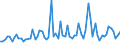 KN 22019000 /Exporte /Einheit = Preise (Euro/Tonne) /Partnerland: Dem. Rep. Kongo /Meldeland: Eur27_2020 /22019000:Wasser, Ohne Zusatz von Zucker, Anderen Süßmitteln Oder Aromastoffen Sowie eis und Schnee (Ausg. Mineralwasser und Kohlensäurehaltiges Wasser Sowie Meerwasser, Destilliertes Wasser, Leitfähigkeitswasser Oder Wasser von Gleicher Reinheit)