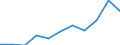 KN 2201 /Exporte /Einheit = Preise (Euro/Tonne) /Partnerland: Belgien/Luxemburg /Meldeland: Eur27 /2201:Wasser, Einschl. Natürliches Oder Künstliches Mineralwasser und Kohlensäurehaltiges Wasser, Ohne Zusatz von Zucker, Anderen Süßmitteln Oder Aromastoffen; eis und Schnee