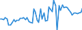 KN 2201 /Exporte /Einheit = Preise (Euro/Tonne) /Partnerland: Deutschland /Meldeland: Eur27_2020 /2201:Wasser, Einschl. Natürliches Oder Künstliches Mineralwasser und Kohlensäurehaltiges Wasser, Ohne Zusatz von Zucker, Anderen Süßmitteln Oder Aromastoffen; eis und Schnee