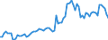 KN 2201 /Exporte /Einheit = Preise (Euro/Tonne) /Partnerland: Ver.koenigreich /Meldeland: Eur27_2020 /2201:Wasser, Einschl. Natürliches Oder Künstliches Mineralwasser und Kohlensäurehaltiges Wasser, Ohne Zusatz von Zucker, Anderen Süßmitteln Oder Aromastoffen; eis und Schnee