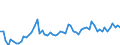 KN 2201 /Exporte /Einheit = Preise (Euro/Tonne) /Partnerland: Ver.koenigreich(Nordirland) /Meldeland: Eur27_2020 /2201:Wasser, Einschl. Natürliches Oder Künstliches Mineralwasser und Kohlensäurehaltiges Wasser, Ohne Zusatz von Zucker, Anderen Süßmitteln Oder Aromastoffen; eis und Schnee