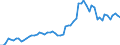 KN 2201 /Exporte /Einheit = Preise (Euro/Tonne) /Partnerland: Ver.koenigreich(Ohne Nordirland) /Meldeland: Eur27_2020 /2201:Wasser, Einschl. Natürliches Oder Künstliches Mineralwasser und Kohlensäurehaltiges Wasser, Ohne Zusatz von Zucker, Anderen Süßmitteln Oder Aromastoffen; eis und Schnee