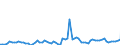 KN 2201 /Exporte /Einheit = Preise (Euro/Tonne) /Partnerland: Belgien /Meldeland: Eur27_2020 /2201:Wasser, Einschl. Natürliches Oder Künstliches Mineralwasser und Kohlensäurehaltiges Wasser, Ohne Zusatz von Zucker, Anderen Süßmitteln Oder Aromastoffen; eis und Schnee