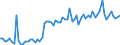 KN 2201 /Exporte /Einheit = Preise (Euro/Tonne) /Partnerland: Luxemburg /Meldeland: Eur27_2020 /2201:Wasser, Einschl. Natürliches Oder Künstliches Mineralwasser und Kohlensäurehaltiges Wasser, Ohne Zusatz von Zucker, Anderen Süßmitteln Oder Aromastoffen; eis und Schnee