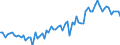 KN 2201 /Exporte /Einheit = Preise (Euro/Tonne) /Partnerland: Ceuta /Meldeland: Eur27_2020 /2201:Wasser, Einschl. Natürliches Oder Künstliches Mineralwasser und Kohlensäurehaltiges Wasser, Ohne Zusatz von Zucker, Anderen Süßmitteln Oder Aromastoffen; eis und Schnee