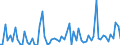 KN 2201 /Exporte /Einheit = Preise (Euro/Tonne) /Partnerland: Island /Meldeland: Eur27_2020 /2201:Wasser, Einschl. Natürliches Oder Künstliches Mineralwasser und Kohlensäurehaltiges Wasser, Ohne Zusatz von Zucker, Anderen Süßmitteln Oder Aromastoffen; eis und Schnee