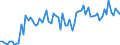 KN 2201 /Exporte /Einheit = Preise (Euro/Tonne) /Partnerland: Norwegen /Meldeland: Eur27_2020 /2201:Wasser, Einschl. Natürliches Oder Künstliches Mineralwasser und Kohlensäurehaltiges Wasser, Ohne Zusatz von Zucker, Anderen Süßmitteln Oder Aromastoffen; eis und Schnee