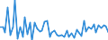 KN 2201 /Exporte /Einheit = Preise (Euro/Tonne) /Partnerland: Liechtenstein /Meldeland: Eur27_2020 /2201:Wasser, Einschl. Natürliches Oder Künstliches Mineralwasser und Kohlensäurehaltiges Wasser, Ohne Zusatz von Zucker, Anderen Süßmitteln Oder Aromastoffen; eis und Schnee