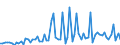 KN 2201 /Exporte /Einheit = Preise (Euro/Tonne) /Partnerland: Oesterreich /Meldeland: Eur27_2020 /2201:Wasser, Einschl. Natürliches Oder Künstliches Mineralwasser und Kohlensäurehaltiges Wasser, Ohne Zusatz von Zucker, Anderen Süßmitteln Oder Aromastoffen; eis und Schnee