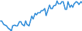 KN 2201 /Exporte /Einheit = Preise (Euro/Tonne) /Partnerland: Schweiz /Meldeland: Eur27_2020 /2201:Wasser, Einschl. Natürliches Oder Künstliches Mineralwasser und Kohlensäurehaltiges Wasser, Ohne Zusatz von Zucker, Anderen Süßmitteln Oder Aromastoffen; eis und Schnee