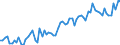 KN 2201 /Exporte /Einheit = Preise (Euro/Tonne) /Partnerland: Andorra /Meldeland: Eur27_2020 /2201:Wasser, Einschl. Natürliches Oder Künstliches Mineralwasser und Kohlensäurehaltiges Wasser, Ohne Zusatz von Zucker, Anderen Süßmitteln Oder Aromastoffen; eis und Schnee