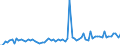 KN 2201 /Exporte /Einheit = Preise (Euro/Tonne) /Partnerland: Malta /Meldeland: Eur27_2020 /2201:Wasser, Einschl. Natürliches Oder Künstliches Mineralwasser und Kohlensäurehaltiges Wasser, Ohne Zusatz von Zucker, Anderen Süßmitteln Oder Aromastoffen; eis und Schnee