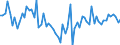 KN 2201 /Exporte /Einheit = Preise (Euro/Tonne) /Partnerland: Lettland /Meldeland: Eur27_2020 /2201:Wasser, Einschl. Natürliches Oder Künstliches Mineralwasser und Kohlensäurehaltiges Wasser, Ohne Zusatz von Zucker, Anderen Süßmitteln Oder Aromastoffen; eis und Schnee