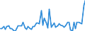 KN 2201 /Exporte /Einheit = Preise (Euro/Tonne) /Partnerland: Litauen /Meldeland: Eur27_2020 /2201:Wasser, Einschl. Natürliches Oder Künstliches Mineralwasser und Kohlensäurehaltiges Wasser, Ohne Zusatz von Zucker, Anderen Süßmitteln Oder Aromastoffen; eis und Schnee