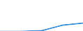 KN 2201 /Exporte /Einheit = Preise (Euro/Tonne) /Partnerland: Sowjetunion /Meldeland: Eur27 /2201:Wasser, Einschl. Natürliches Oder Künstliches Mineralwasser und Kohlensäurehaltiges Wasser, Ohne Zusatz von Zucker, Anderen Süßmitteln Oder Aromastoffen; eis und Schnee