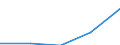 KN 2201 /Exporte /Einheit = Preise (Euro/Tonne) /Partnerland: Tschechoslow /Meldeland: Eur27 /2201:Wasser, Einschl. Natürliches Oder Künstliches Mineralwasser und Kohlensäurehaltiges Wasser, Ohne Zusatz von Zucker, Anderen Süßmitteln Oder Aromastoffen; eis und Schnee