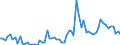 KN 2201 /Exporte /Einheit = Preise (Euro/Tonne) /Partnerland: Slowakei /Meldeland: Eur27_2020 /2201:Wasser, Einschl. Natürliches Oder Künstliches Mineralwasser und Kohlensäurehaltiges Wasser, Ohne Zusatz von Zucker, Anderen Süßmitteln Oder Aromastoffen; eis und Schnee