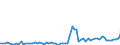 KN 2201 /Exporte /Einheit = Preise (Euro/Tonne) /Partnerland: Ungarn /Meldeland: Eur27_2020 /2201:Wasser, Einschl. Natürliches Oder Künstliches Mineralwasser und Kohlensäurehaltiges Wasser, Ohne Zusatz von Zucker, Anderen Süßmitteln Oder Aromastoffen; eis und Schnee