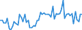 KN 2201 /Exporte /Einheit = Preise (Euro/Tonne) /Partnerland: Rumaenien /Meldeland: Eur27_2020 /2201:Wasser, Einschl. Natürliches Oder Künstliches Mineralwasser und Kohlensäurehaltiges Wasser, Ohne Zusatz von Zucker, Anderen Süßmitteln Oder Aromastoffen; eis und Schnee