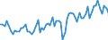 KN 2201 /Exporte /Einheit = Preise (Euro/Tonne) /Partnerland: Bulgarien /Meldeland: Eur27_2020 /2201:Wasser, Einschl. Natürliches Oder Künstliches Mineralwasser und Kohlensäurehaltiges Wasser, Ohne Zusatz von Zucker, Anderen Süßmitteln Oder Aromastoffen; eis und Schnee