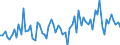 KN 2201 /Exporte /Einheit = Preise (Euro/Tonne) /Partnerland: Albanien /Meldeland: Eur27_2020 /2201:Wasser, Einschl. Natürliches Oder Künstliches Mineralwasser und Kohlensäurehaltiges Wasser, Ohne Zusatz von Zucker, Anderen Süßmitteln Oder Aromastoffen; eis und Schnee