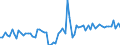 KN 2201 /Exporte /Einheit = Preise (Euro/Tonne) /Partnerland: Ukraine /Meldeland: Eur27_2020 /2201:Wasser, Einschl. Natürliches Oder Künstliches Mineralwasser und Kohlensäurehaltiges Wasser, Ohne Zusatz von Zucker, Anderen Süßmitteln Oder Aromastoffen; eis und Schnee