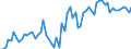 KN 2201 /Exporte /Einheit = Preise (Euro/Tonne) /Partnerland: Russland /Meldeland: Eur27_2020 /2201:Wasser, Einschl. Natürliches Oder Künstliches Mineralwasser und Kohlensäurehaltiges Wasser, Ohne Zusatz von Zucker, Anderen Süßmitteln Oder Aromastoffen; eis und Schnee